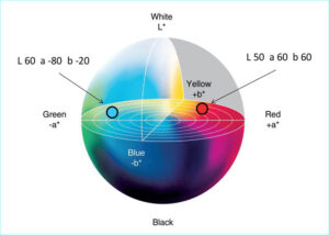 hệ màu lab là gì
